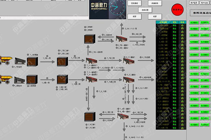 智慧礦山建設