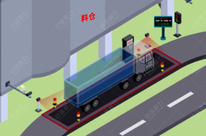 無人值守熟料自動裝車系統(tǒng)中稱重系統(tǒng)的防作弊問題